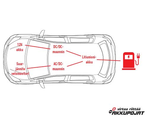 Täyssähkö auto 12v akku