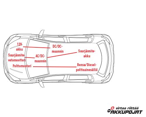 hybridisähköauto 12v akku