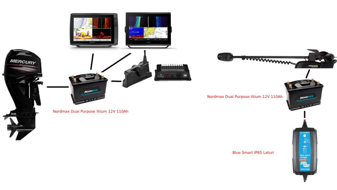 Litium akku kalastuksessa
