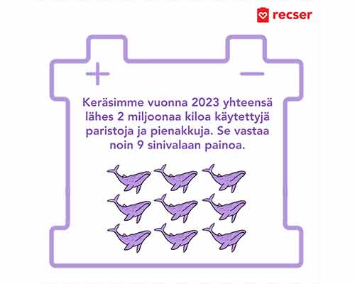 Minne vanha auton akku?