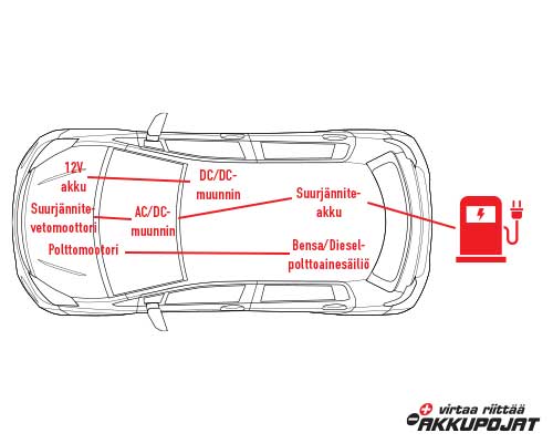 ladattava hybridi 12v akku