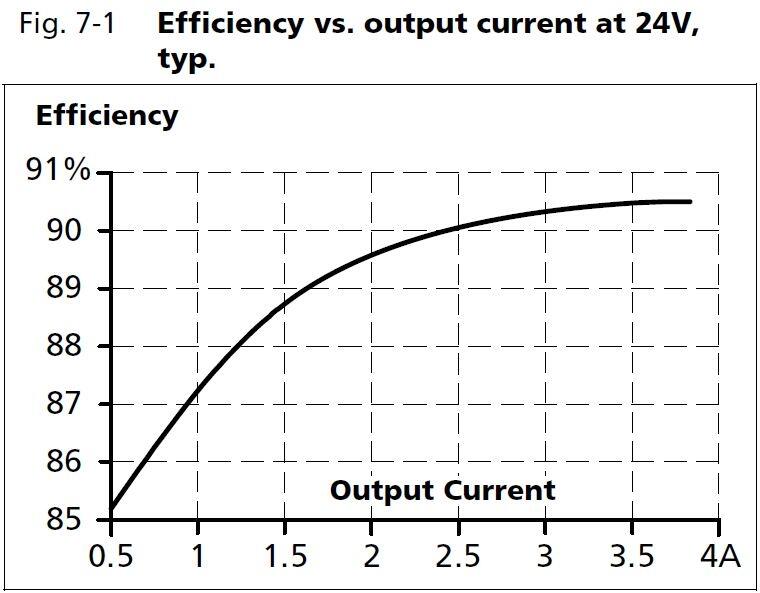 cd5e241-l1_Efficiency vs output current at 24V.JPG