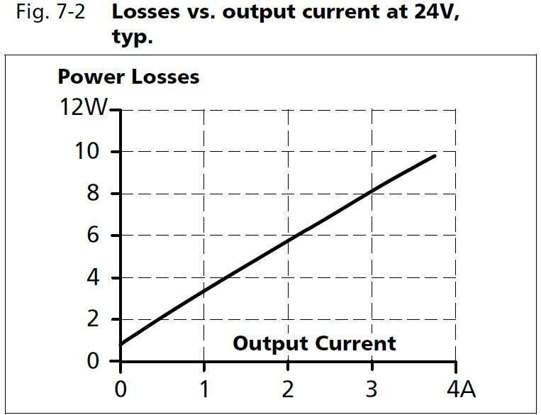 cd5e241-l1_Losses vs output current at 24V.JPG