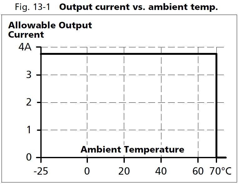 cd5e241-l1_Output current vs ambient temp.JPG