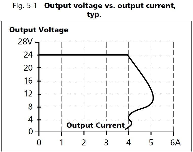 cd5e241-l1_Output voltage vs output current.JPG
