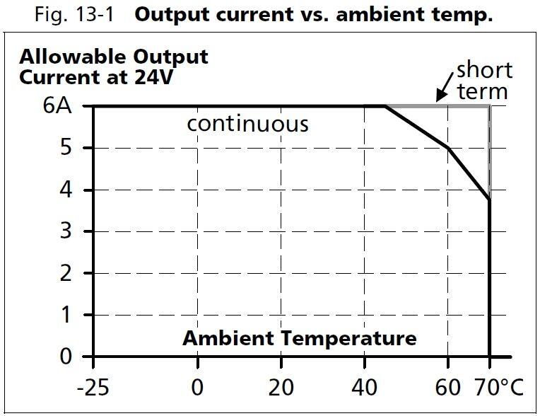 cd5e241_Output current vs ambient temp.JPG