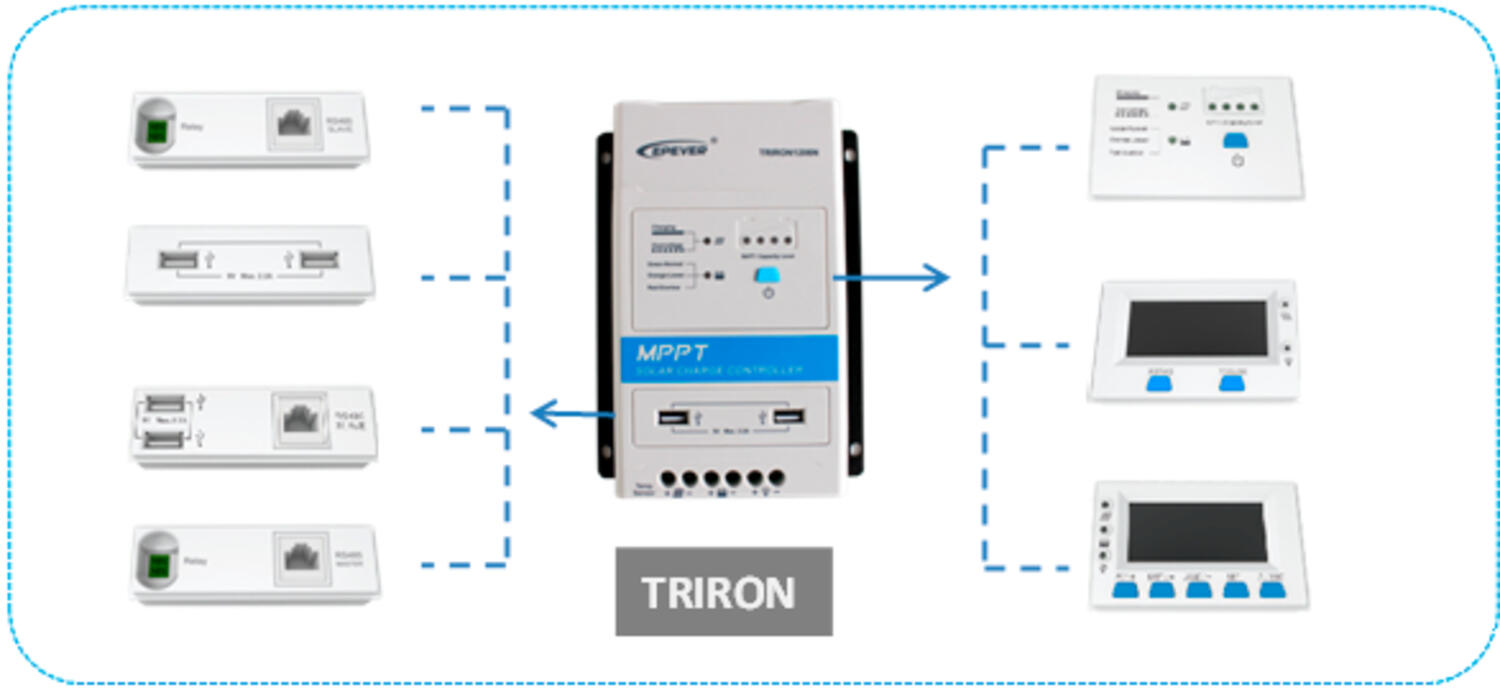 MPPT-lataussäätimet